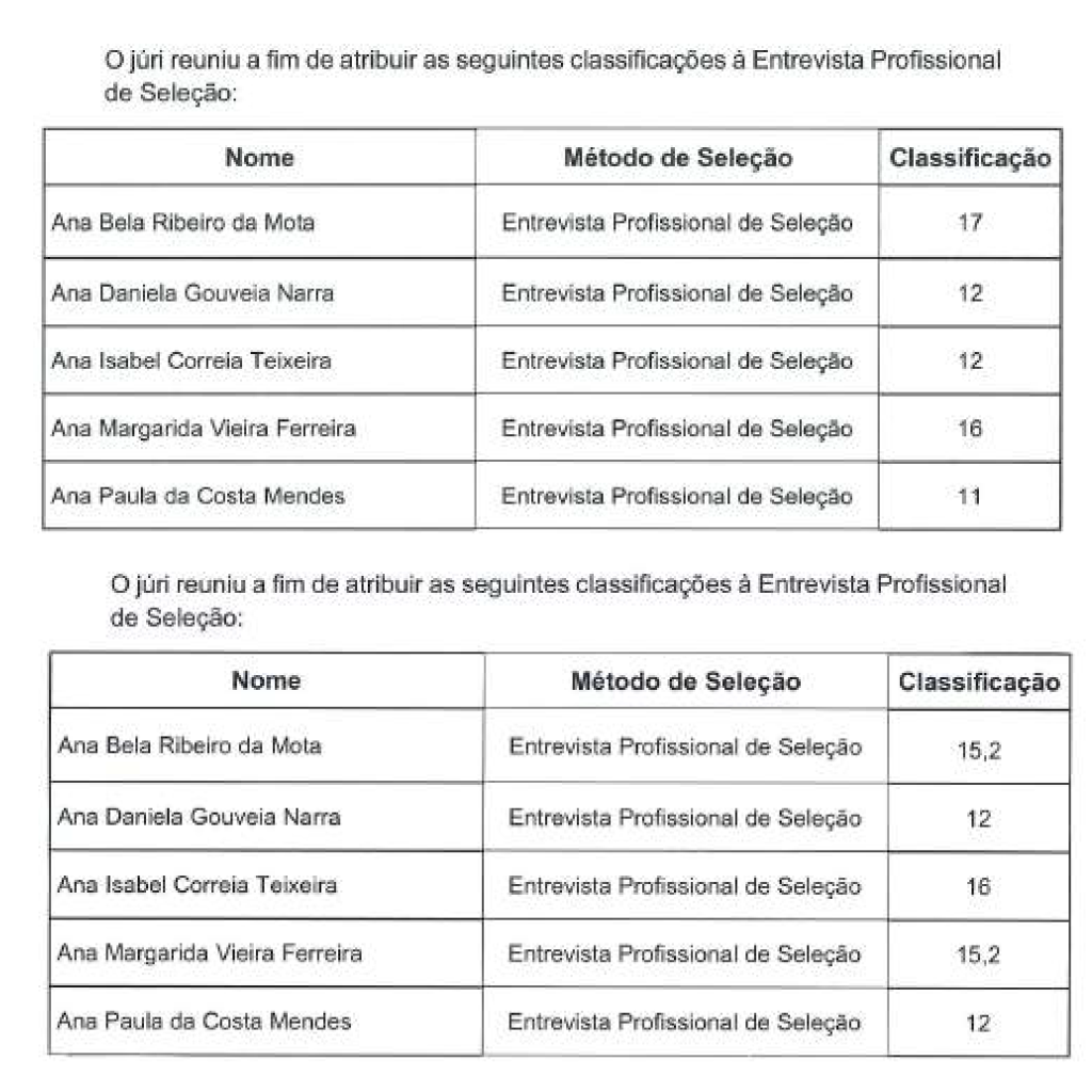 Câmara Municipal Alterou Notas De Candidatos Em Atas De Concurso Público